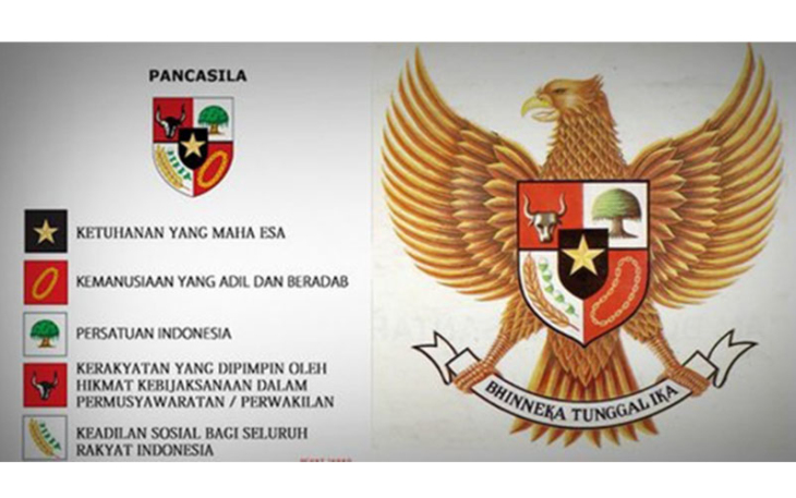 PANCASILA (KELAS D)