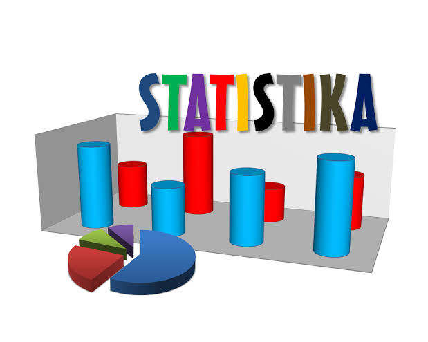 STATISTIKA